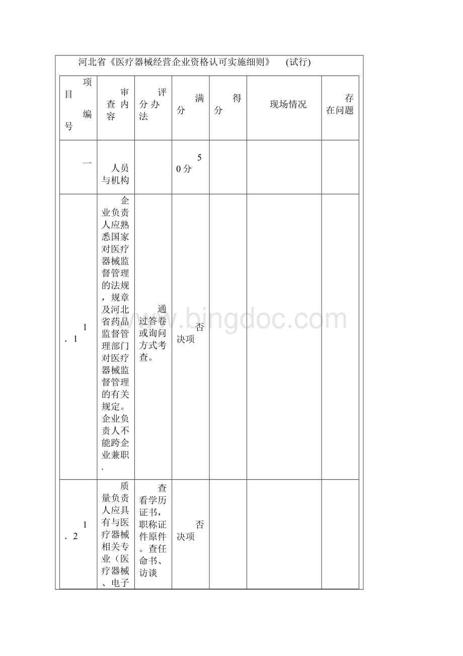 河北省医疗器械经营企业资格认可实施细则.docx_第3页