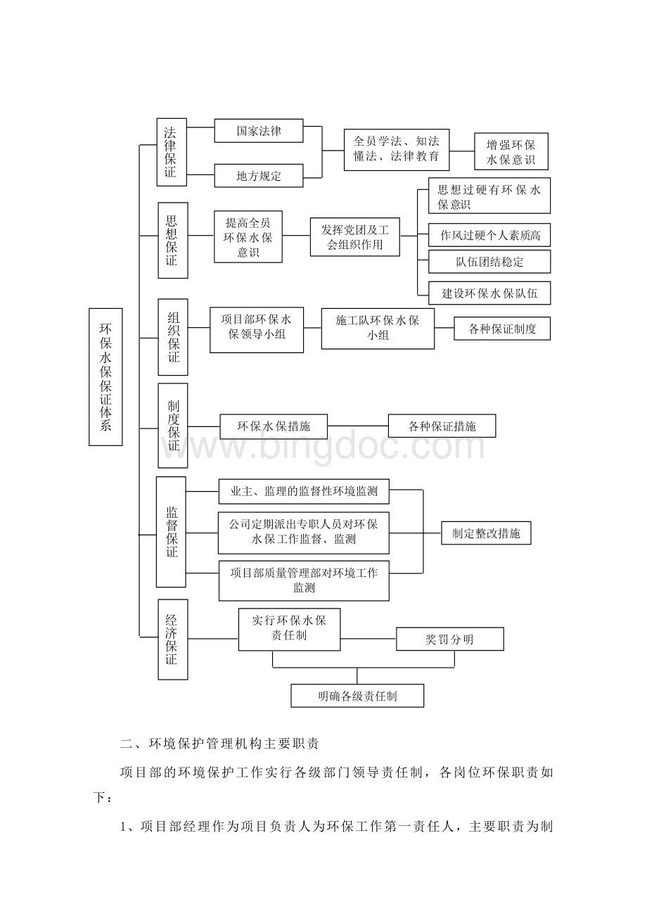 水保、环保及文明施工管理体系及措施.doc_第3页