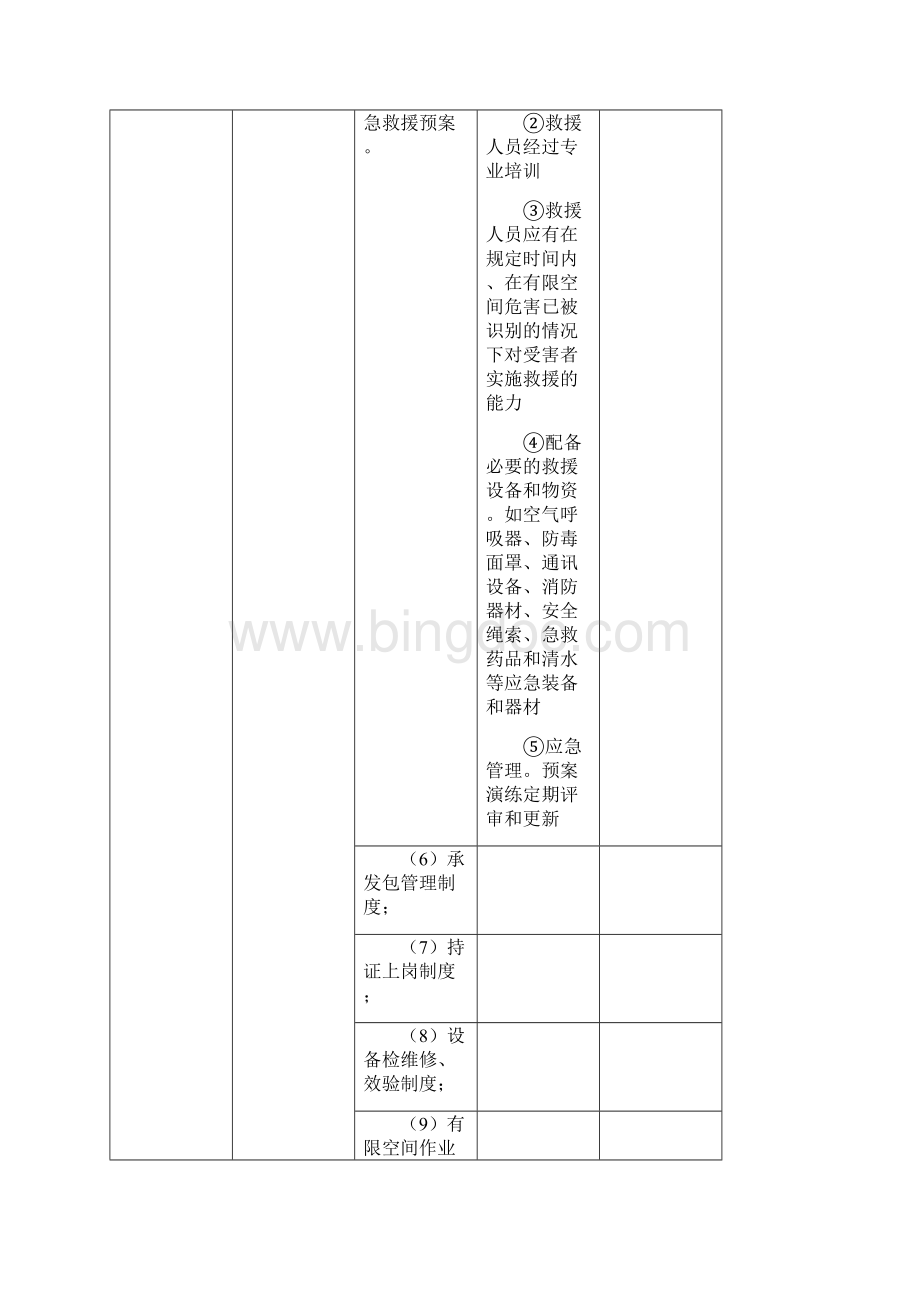 有限空间日常检查项目内容要求及依据表附有限空间作业许可证.docx_第2页