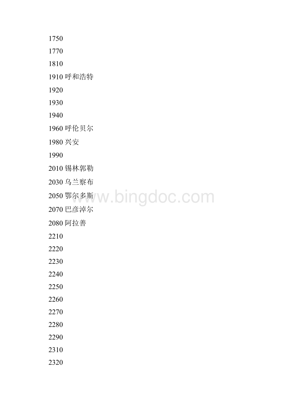 pos商户地区代码.docx_第2页