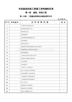 市政道路桥梁目录.doc