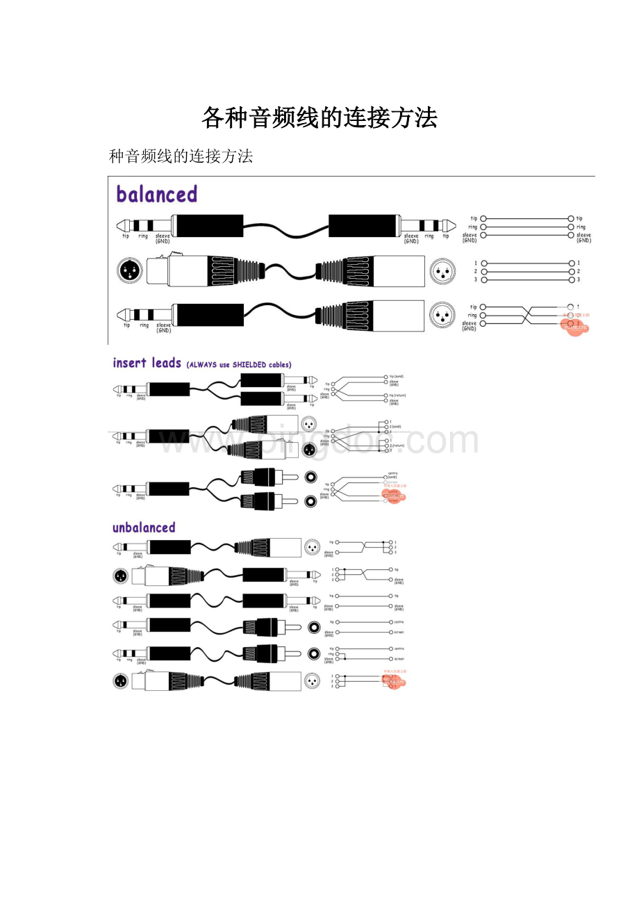 各种音频线的连接方法.docx_第1页