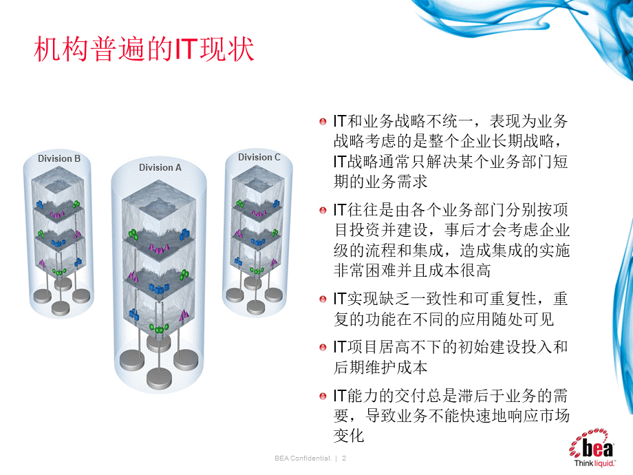 BEA演讲PPT--360度SOA融合策略----喻思成.ppt_第2页