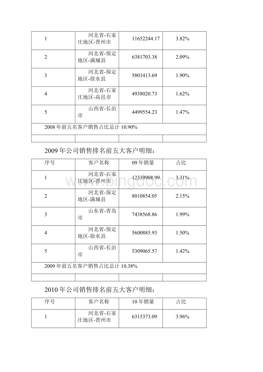 中国方便面行业发展.docx_第2页