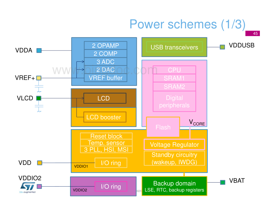 STM32L4低功耗模式介绍.pdf_第2页