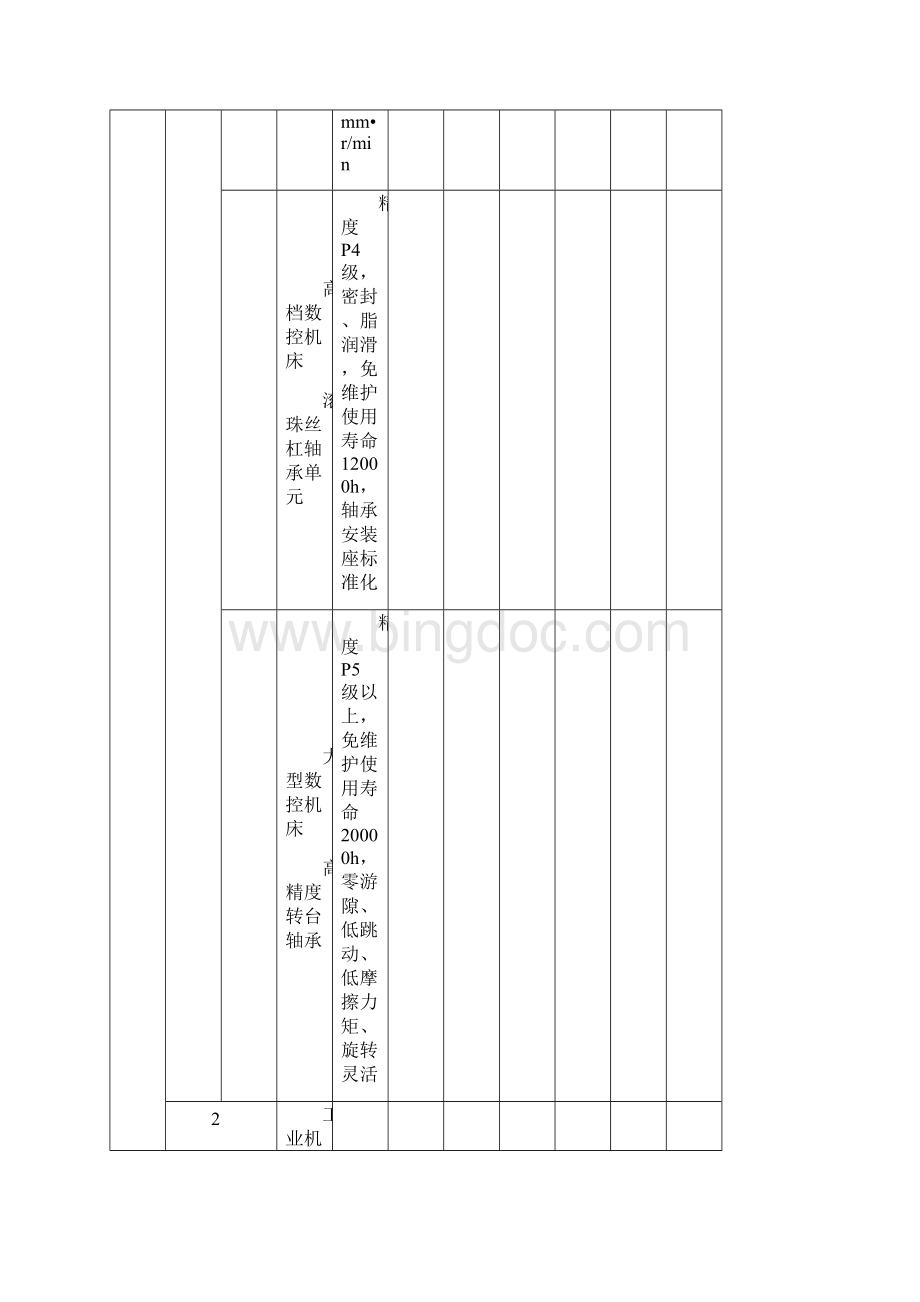 表一全国轴承行业十三五开发十四五.docx_第2页