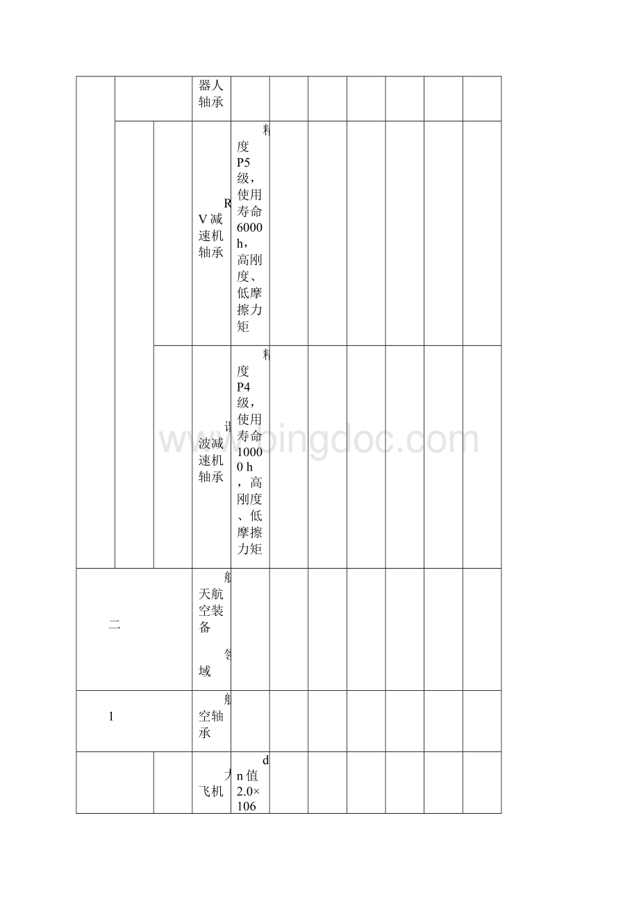 表一全国轴承行业十三五开发十四五.docx_第3页