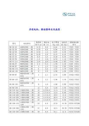 步进电机、驱动器命名及选型.pdf