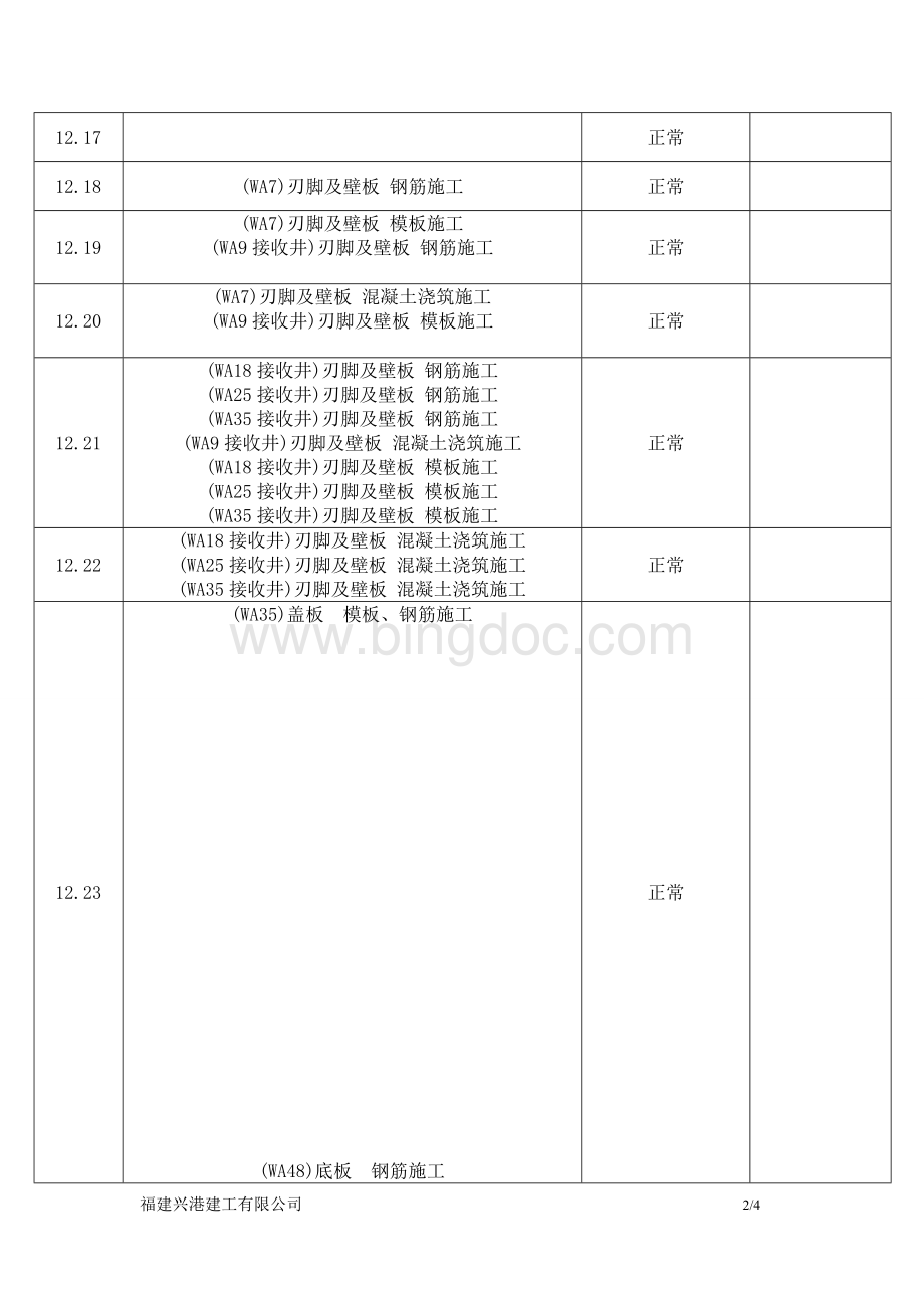 份施工进度台账表.doc_第2页