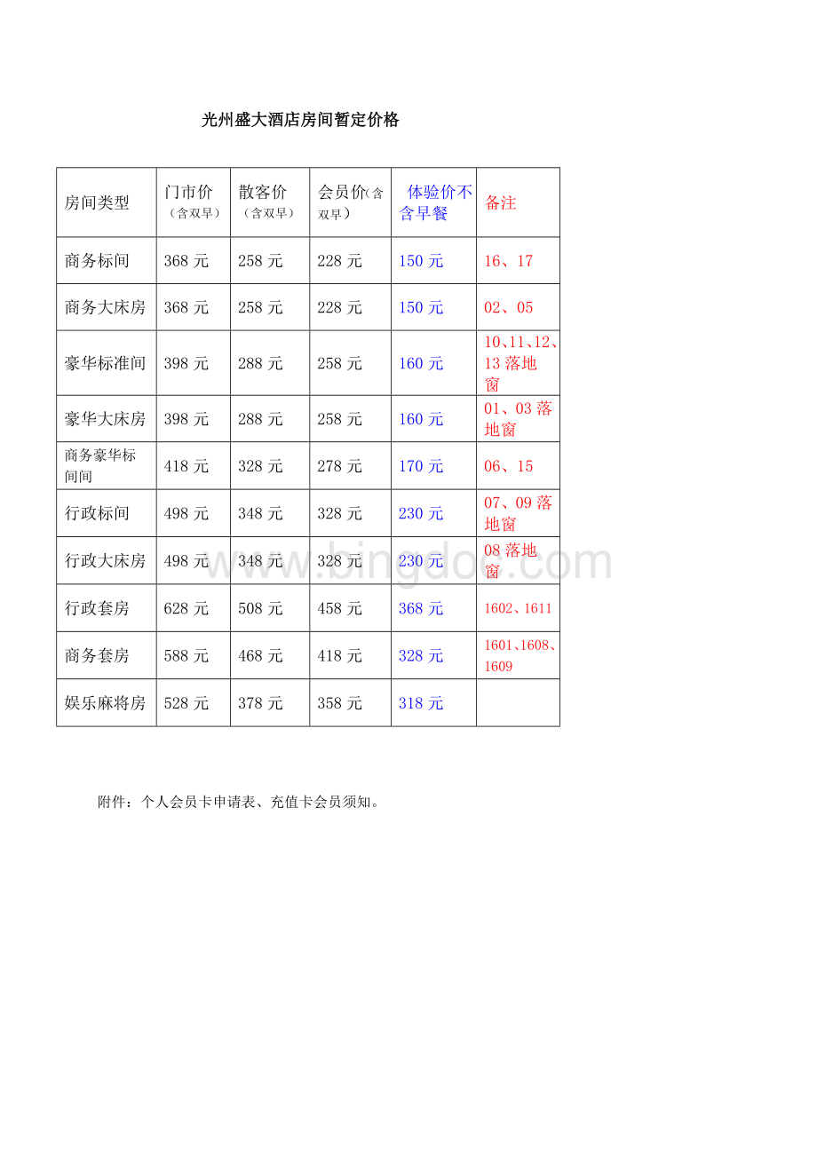 关于酒店充值会员卡的方案.doc_第2页