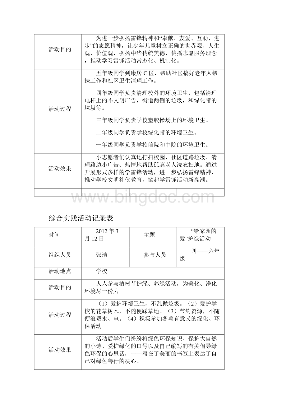 综合实践活动记录文稿表.docx_第2页