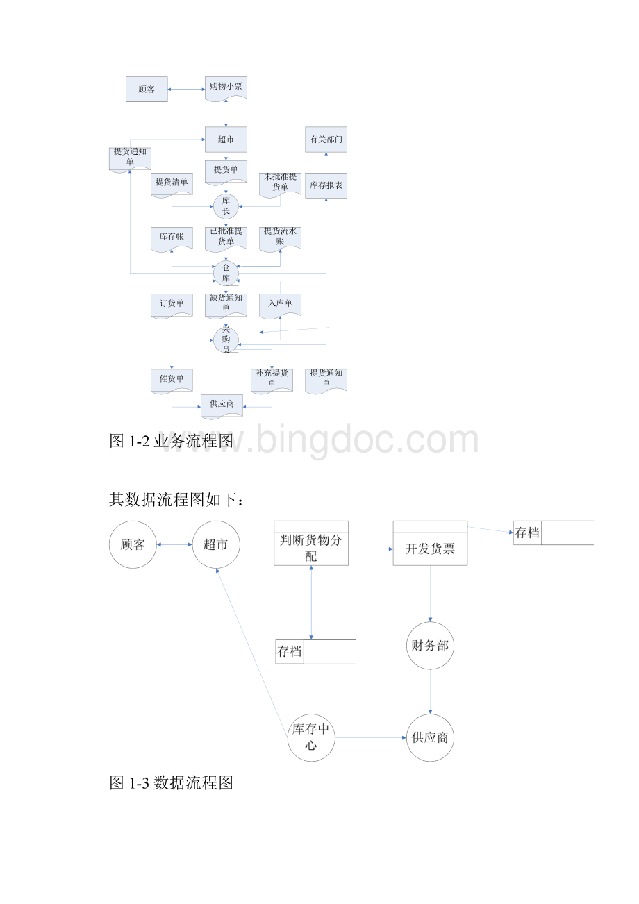 销售管理信息系统的设计与实现.docx_第3页