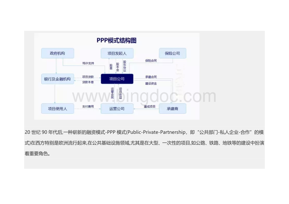 ppp五大投融资模式全解析.docx_第2页