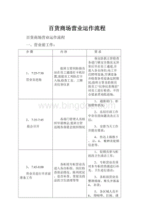 百货商场营业运作流程.docx