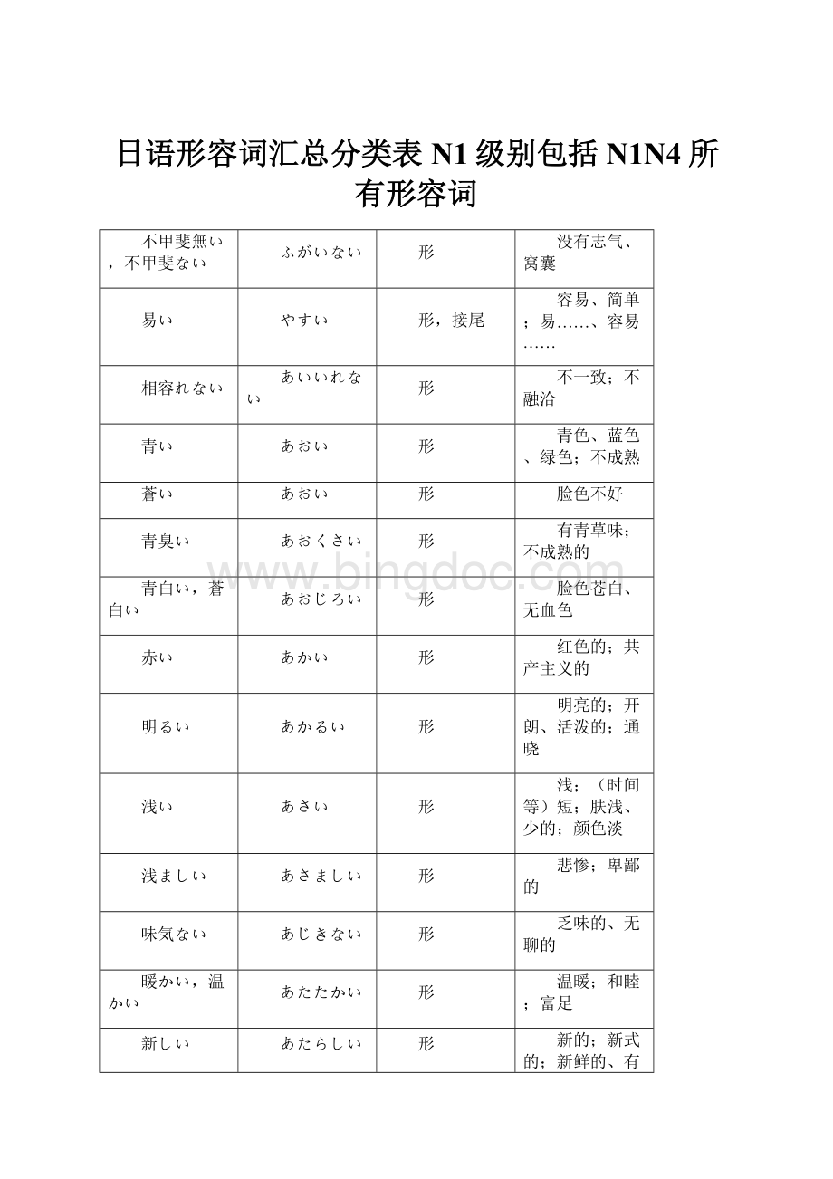 日语形容词汇总分类表N1级别包括N1N4所有形容词.docx