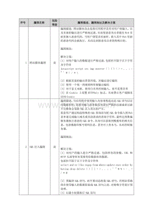 常见Web漏洞描述及加固建议.pdf