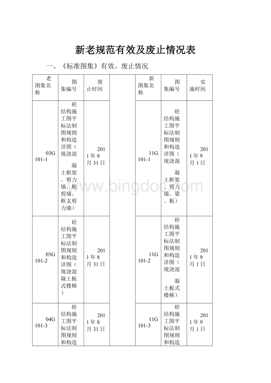 新老规范有效及废止情况表.docx