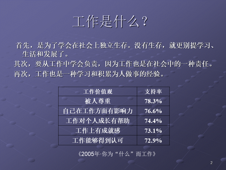 工作的目标和态度.ppt_第2页