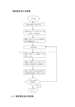 DSP中的卷积算法.doc