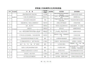 桥梁施工危险源辨识及其控制措施.xls