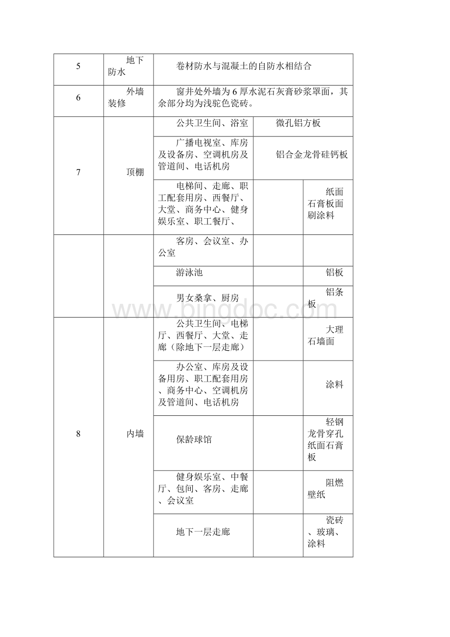 某大型宾馆工程施工组织设计.docx_第3页