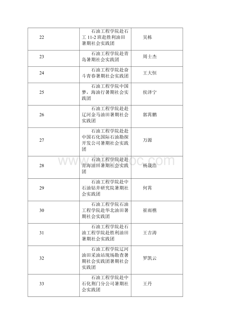 暑期一教101社会实践答辩.docx_第3页