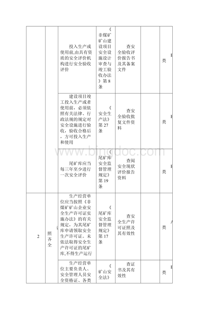 尾矿库安全检查表.docx_第3页