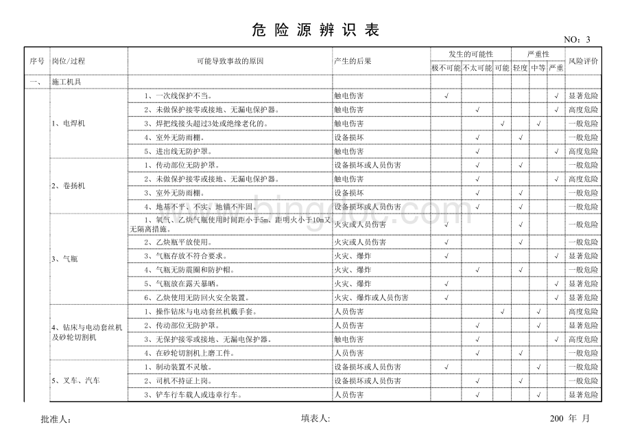 危险源辨识表.xls_第3页