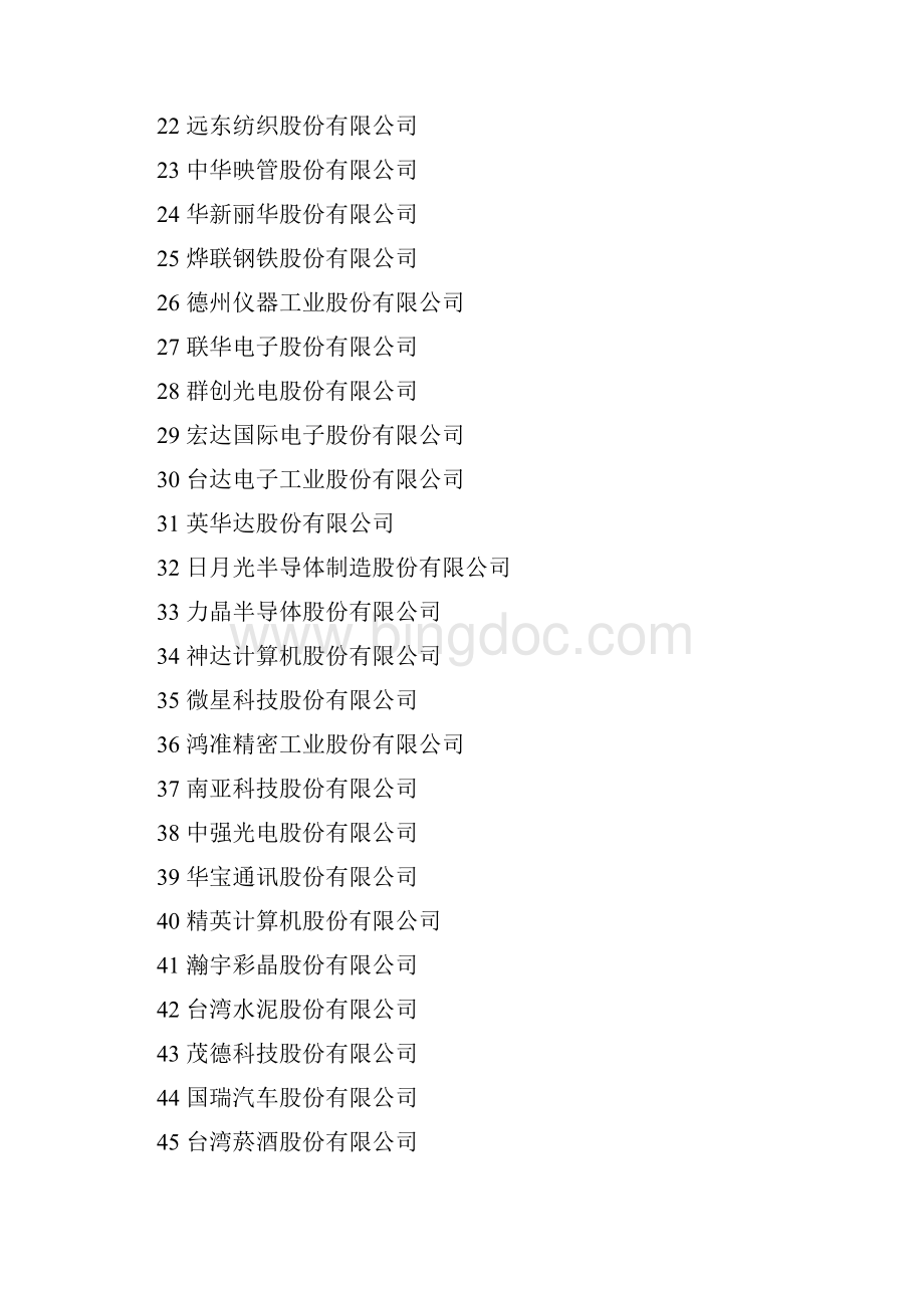 台湾制造业1000大排名.docx_第2页