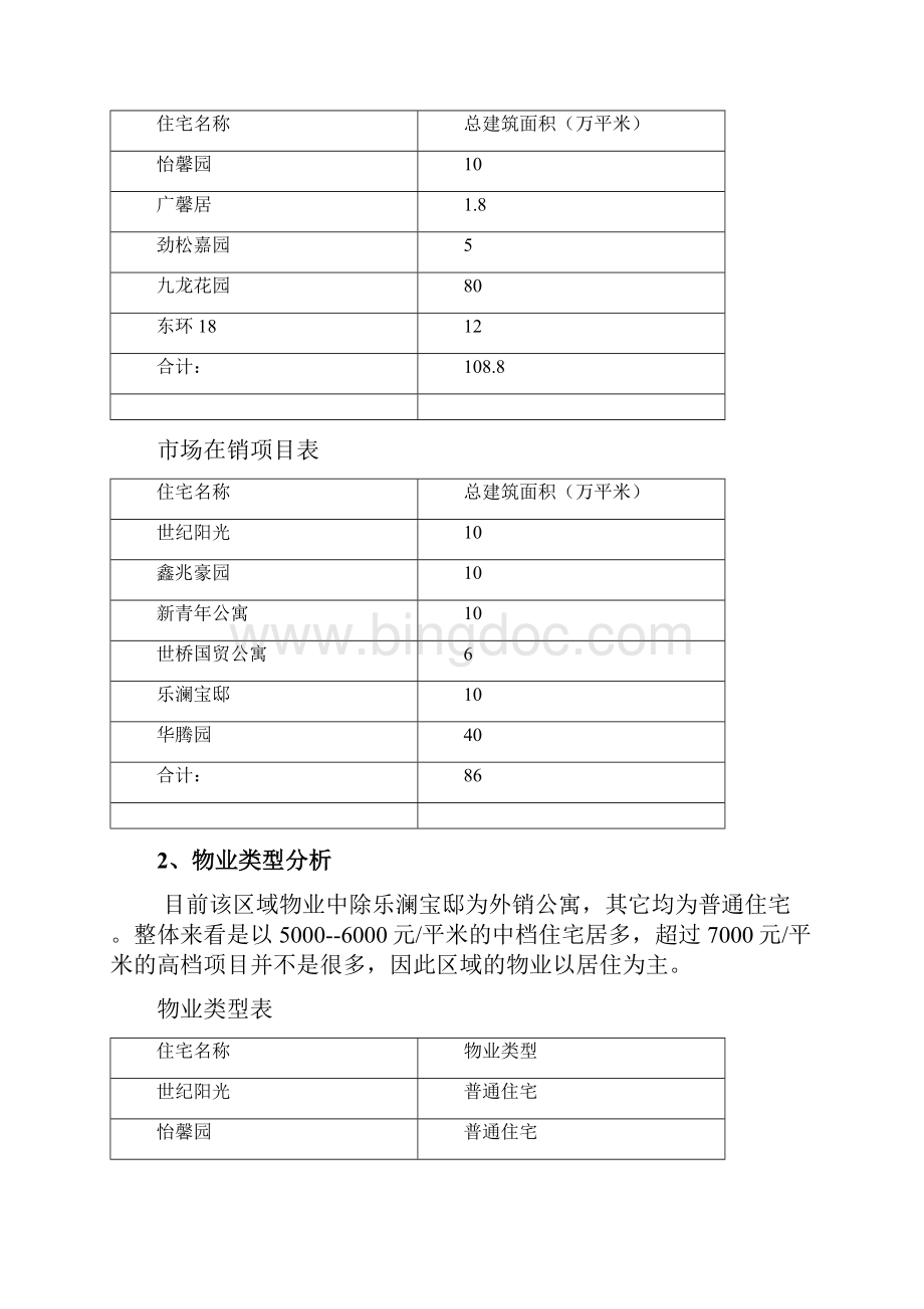 某房地产项目营销策划报告.docx_第3页