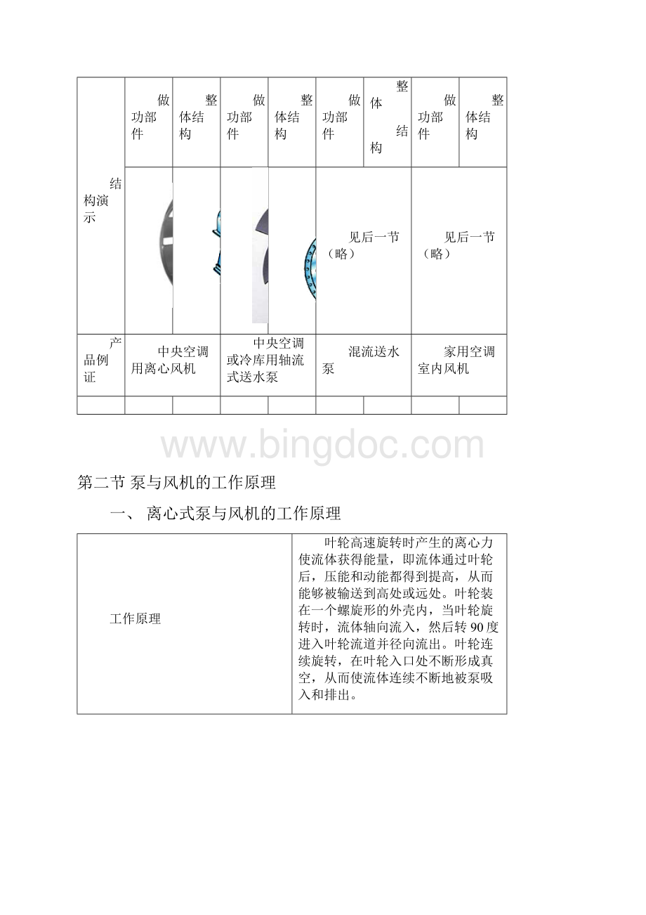 各种各样的泵.docx_第2页