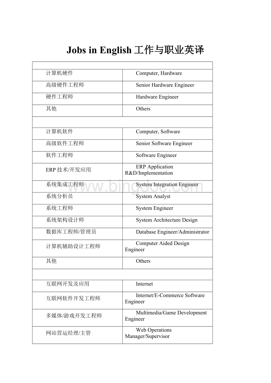 Jobs in English工作与职业英译.docx_第1页