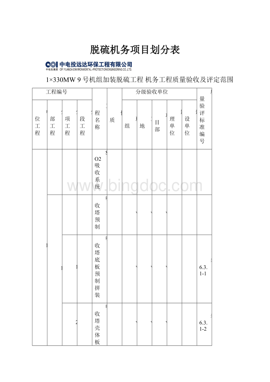 脱硫机务项目划分表.docx