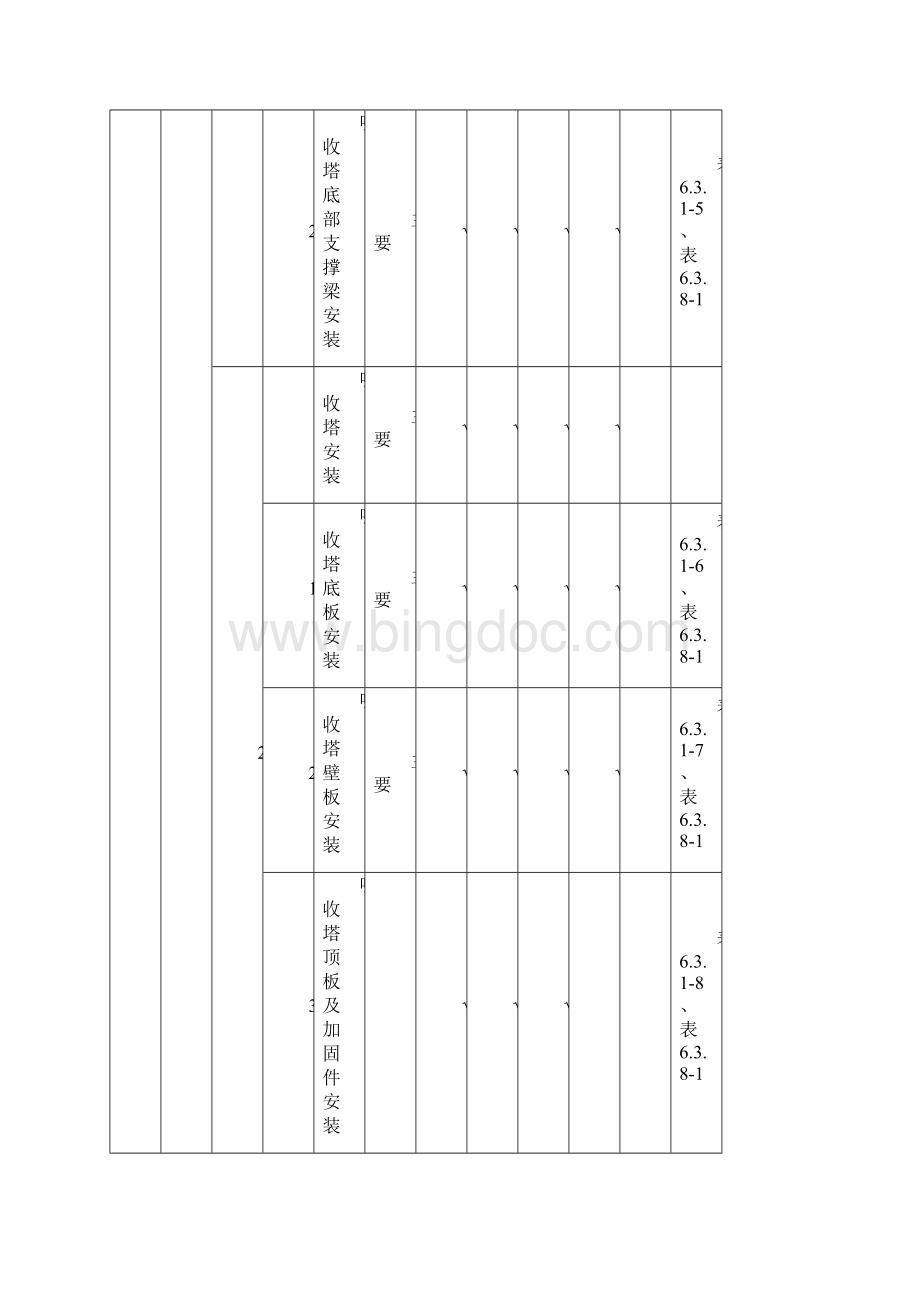 脱硫机务项目划分表.docx_第3页