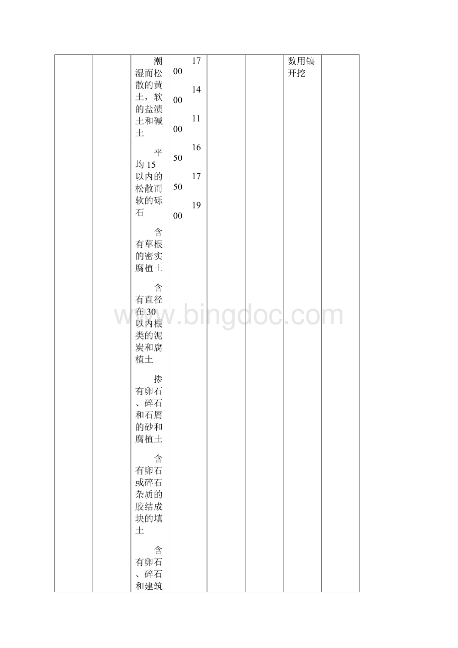 工程量清单计算规则及说明.docx_第3页