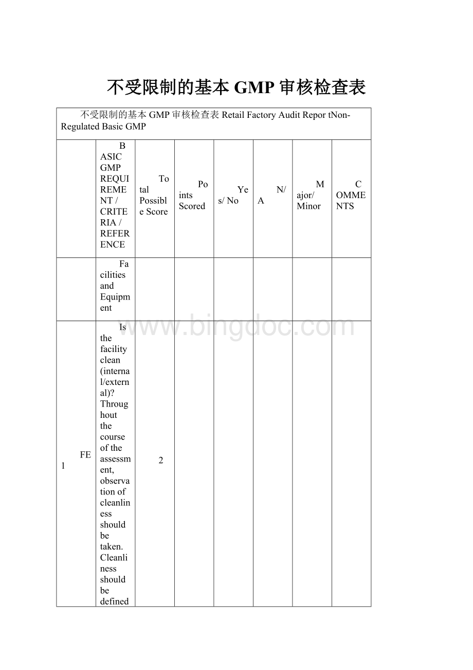 不受限制的基本GMP审核检查表.docx_第1页