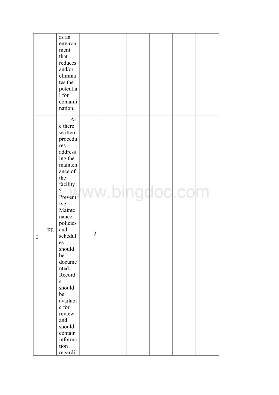 不受限制的基本GMP审核检查表.docx_第2页