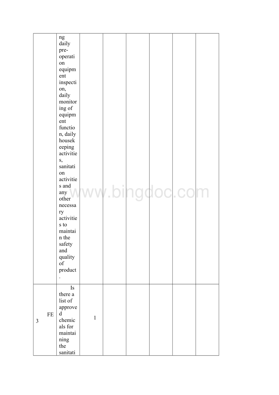 不受限制的基本GMP审核检查表.docx_第3页