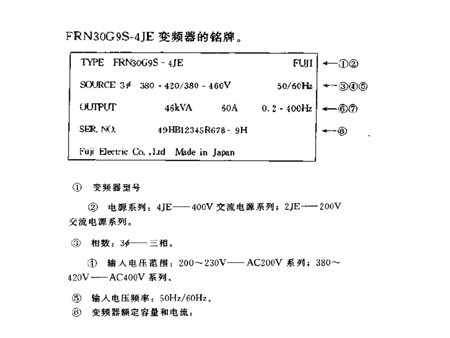 变频器的安装接线、调试.ppt_第3页