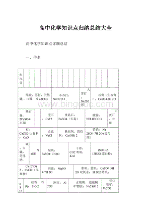 高中化学知识点归纳总结大全.docx