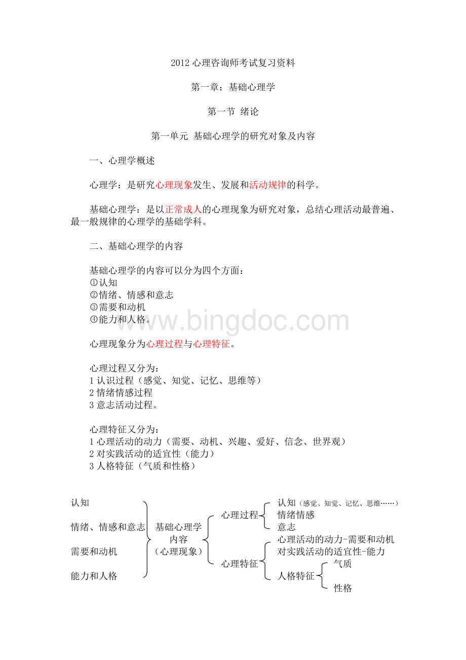 心理咨询师考试复习资料一.doc_第1页