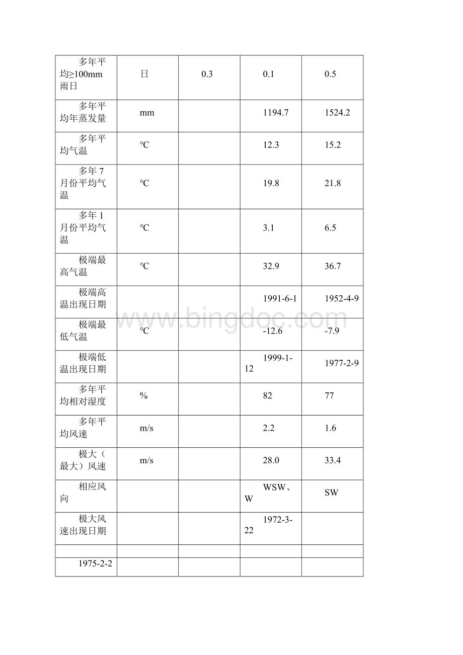 贵州水电站引水隧洞工程施工组织设计.docx_第2页
