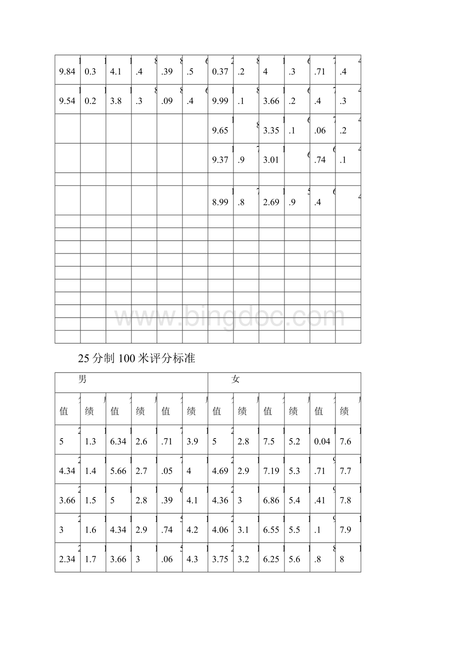 体育四项测试标准.docx_第2页