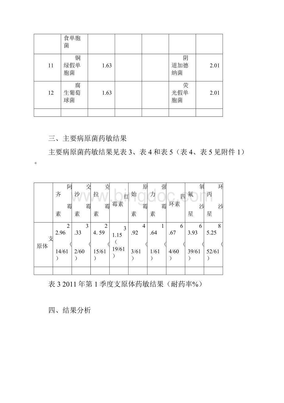 医院感染通讯第二期.docx_第3页