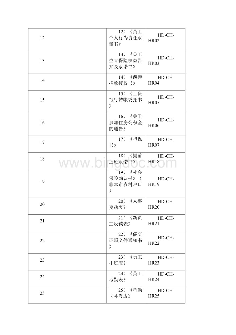 hr工作手册常用表格.docx_第2页