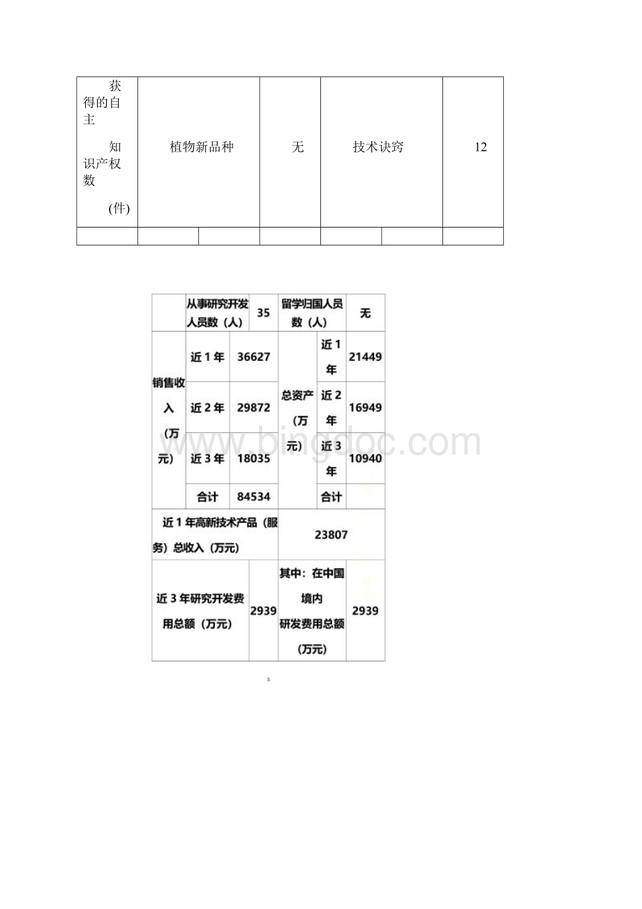 江苏省高企申报材料范本.docx_第3页