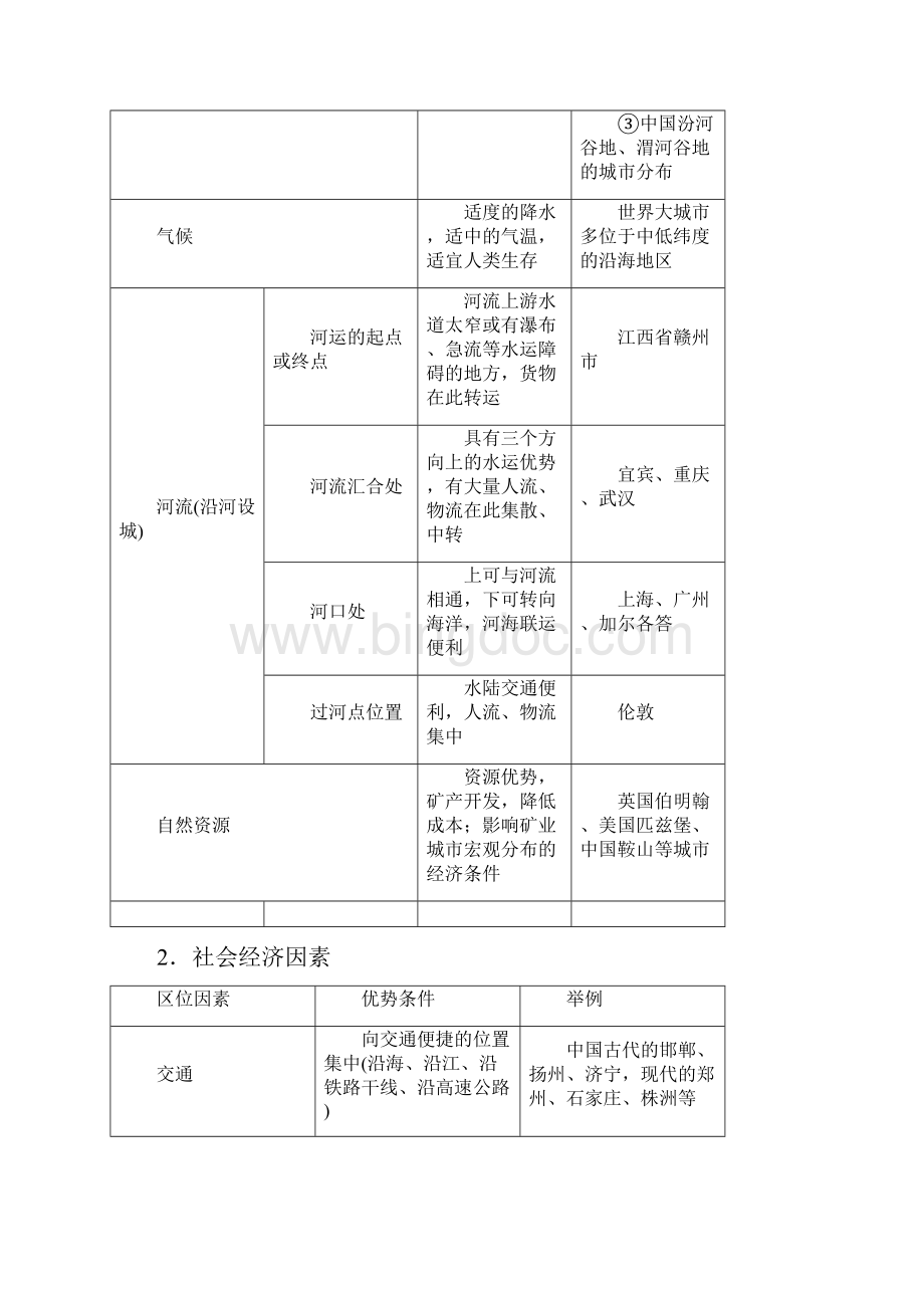 高考地理二轮复习微专题要素探究与设计 专题72 城市与城市化学案.docx_第2页