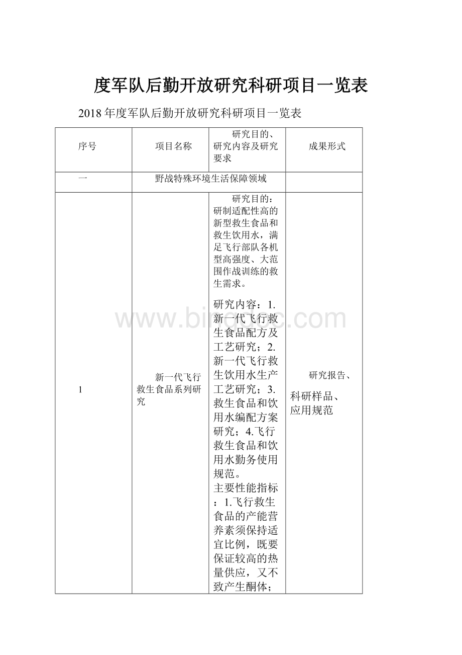 度军队后勤开放研究科研项目一览表.docx