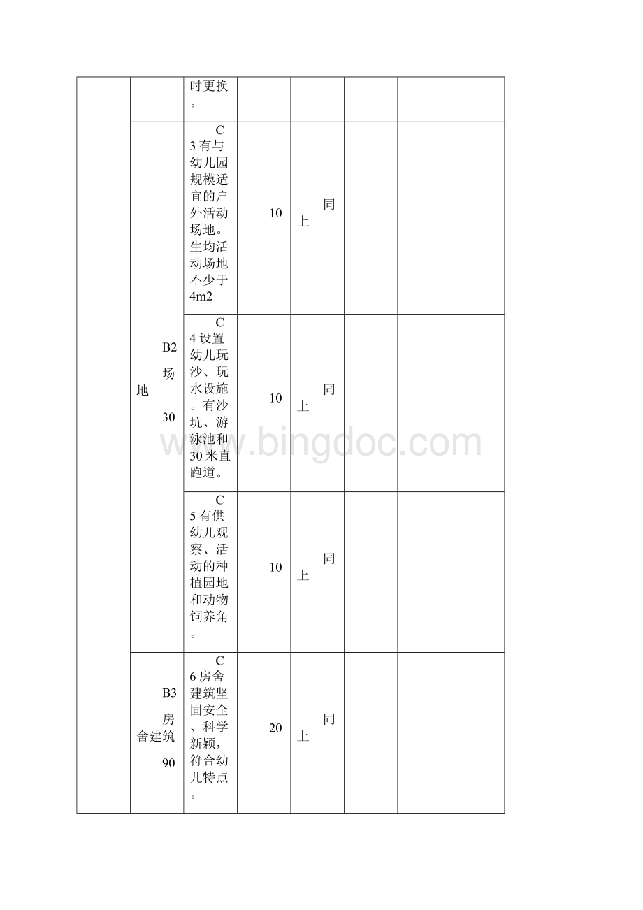 泰安市市级规范化幼儿园自评表.docx_第2页