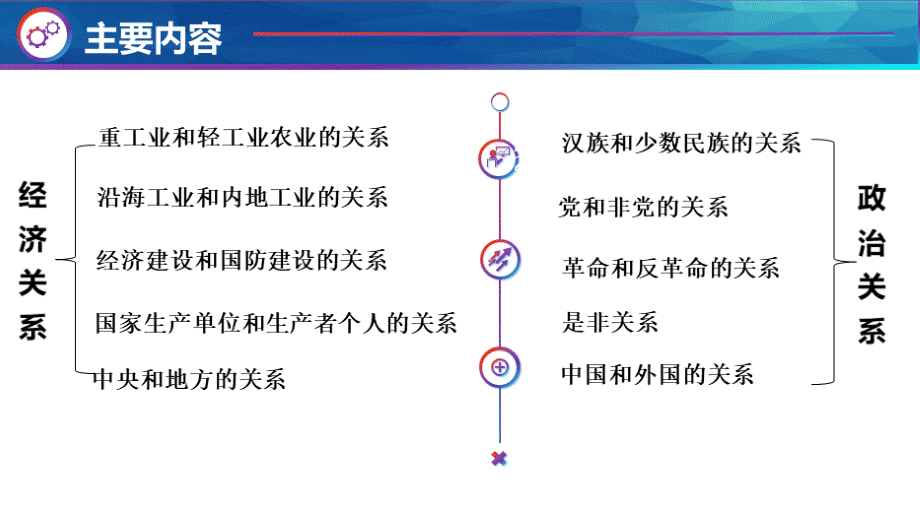 论十大关系解读.ppt_第3页